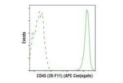 Cell Signaling Technology&nbsp;CD45 30-F11 Rat mAb APC Con