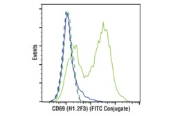 Cell Signaling Technology&nbsp;CD69 H1.2F3 Hamster mAb FIT