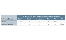 Cell Signaling Technology&nbsp;SARS-CoV-2 Spike Protein Serol