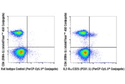 Cell Signaling Technology&nbsp;IL2-R-alpha/CD25 PC61.5 Rat