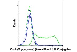 Cell Signaling Technology&nbsp;Cas9  S. pyogenes  E7M1H X