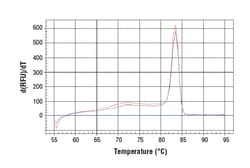 Cell Signaling Technology&nbsp;SimpleChIPR Human CD11b Prom