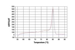 Cell Signaling Technology&nbsp;SimpleChIPR Mouse ATF-3 Intr