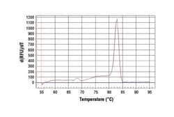 Cell Signaling Technology&nbsp;SimpleChIPR Human StAR Intro