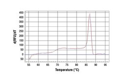 Cell Signaling Technology SimpleChIPR Human tRNA-Leu A