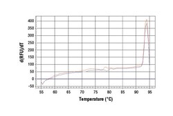 Cell Signaling Technology SimpleChIPR Human CDKN1B Pro
