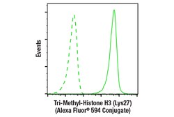 Cell Signaling Technology&nbsp;Tri-Methyl-Histone H3 Lys27