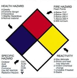 MSC&nbsp;WRITE-ON NFPA LABEL 14L