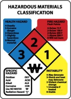 MSC&nbsp;HAZRD MATRL CLASS SIGN
