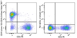 Biolegend&nbsp;Brilliant Violet 785TM anti-mo