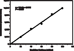 Cayman Chemical Xanthine Oxidase Fluorometric