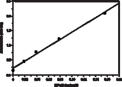 Cayman Chemical&nbsp;NFB  human 50 Transcription