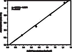 Cayman Chemical&nbsp;Acid Phosphatase Colorimetric