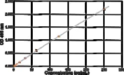 Cayman Chemical&nbsp;Unacylated Ghrelin  mouse  ra