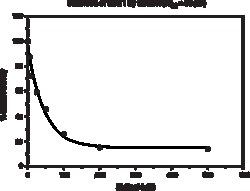 Cayman Chemical&nbsp;SIRT1 FRETBased Screening Ass