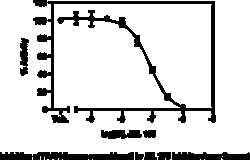 Cayman Chemical Fatty Acid Amide Hydrolase In, Quantity: Each of 1
