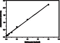 Cayman Chemical&nbsp;SREBP2 Transcription Factor A