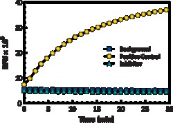 Cayman Chemical&nbsp;Myeloperoxidase Chlorination