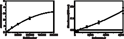 Cayman Chemical WST1 Cell Proliferation Assay