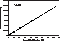 Cayman Chemical&nbsp;HDAC Fluorometric Activity As