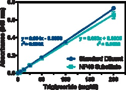 Cayman Chemical&nbsp;Triglyceride Colorimetric Ass