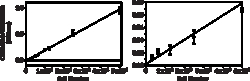 Cayman Chemical&nbsp;XTT Cell Proliferation Assay