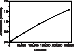 Cayman Chemical&nbsp;MTT CELL PROLIFERATION ASSAY