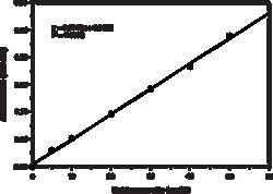 Cayman Chemical&nbsp;Sphingomyelin Colorimetric As
