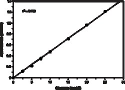Cayman Chemical&nbsp;Glucose Colorimetric Assay Ki