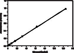 Cayman Chemical&nbsp;Glycerol CellBased Assay Kit