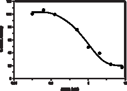 Cayman Chemical&nbsp;Soluble Epoxide Hydrolase Inh