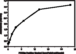 Cayman Chemical&nbsp;PPARa Transcription Factor As