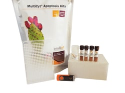 Sartorius iQue Human 4-Plex Apoptosis
