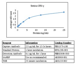 Kingfisher Biotech Inc&nbsp;CANINE IL-3 ELISA