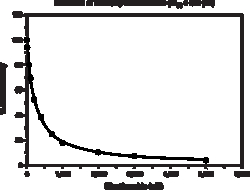 Cayman Chemical SIRT2 DIrect FluorScent Scre