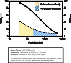 Cayman Chemical&nbsp;ProstaglndIn I MetabolIte96