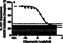 Cayman Chemical MItoCheck Complex V ActIvIty
