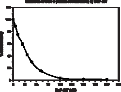 Cayman Chemical&nbsp;COX FluorScent InhIbItr Scr