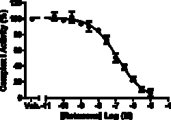 Cayman Chemical MItoCheck Complex I ActIvIty