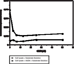 Cayman Chemical&nbsp;Soluble EpoxID Hydrolase Cel