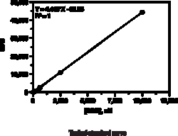 Cayman Chemical ProteIn Carbonyl FluorometrIc