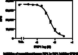 Cayman Chemical&nbsp;FSP1 FluorScent InhIbItr Sc