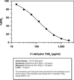Cayman Chemical 11dehydro Thromboxn B2 ELI 480