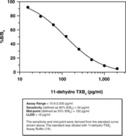 Cayman Chemical 11dehydro Thromboxn B2 ELI 96