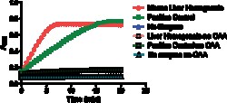 Cayman Chemical MItoCheck CItrate Synthase A