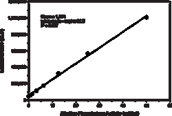 Cayman Chemical&nbsp;Secreted AlkalIn Phosphatse