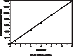 Cayman Chemical Aldehyde Dehydrogenase ActIvI