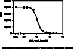 Cayman Chemical&nbsp;15-hydroxy Prostaglandin Dehydrogenase Inhibitor Screening Kit, 96 Well