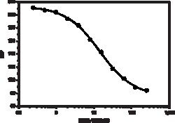 Cayman Chemical ProstaglndIn D Synthasehem 384