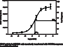 Cayman Chemical MelnocortIn4 Receptr Repor 1ea